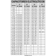 Capacitores Eletrolíticos